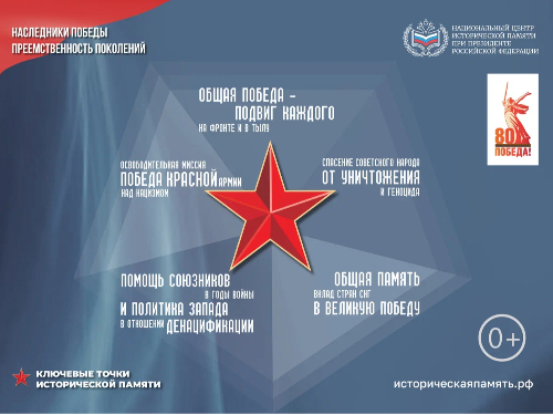 Ключевые точки исторической памяти